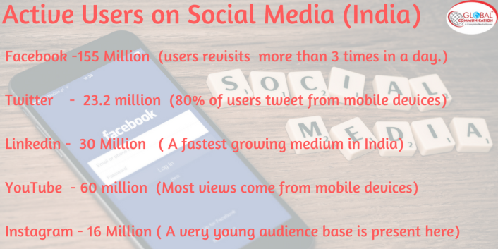 No of users on Social Media